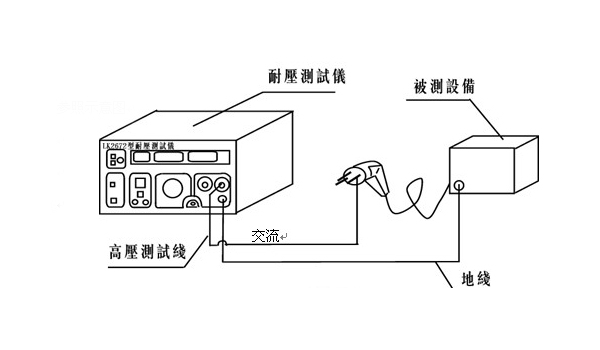 便攜式耐壓測(cè)試儀接線圖